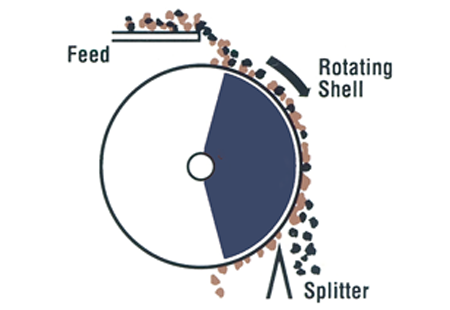 Top Feed Diagram of Rotating Magnetic Drum