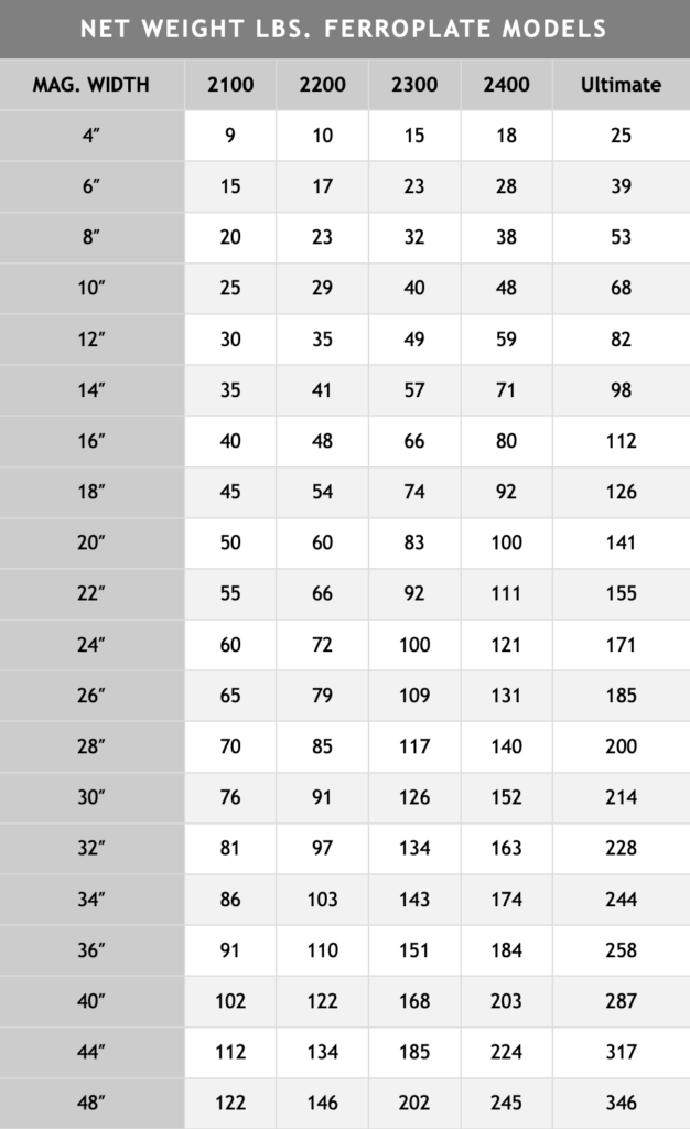 Ferroplate Magnet Net Weight Chart