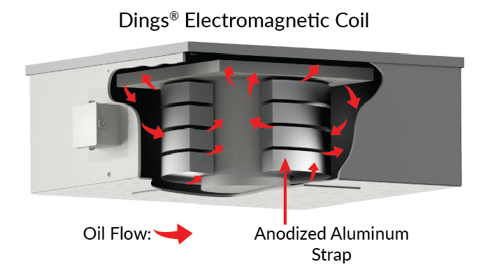 Diagram of Dings Electromagnetic Coil Design
