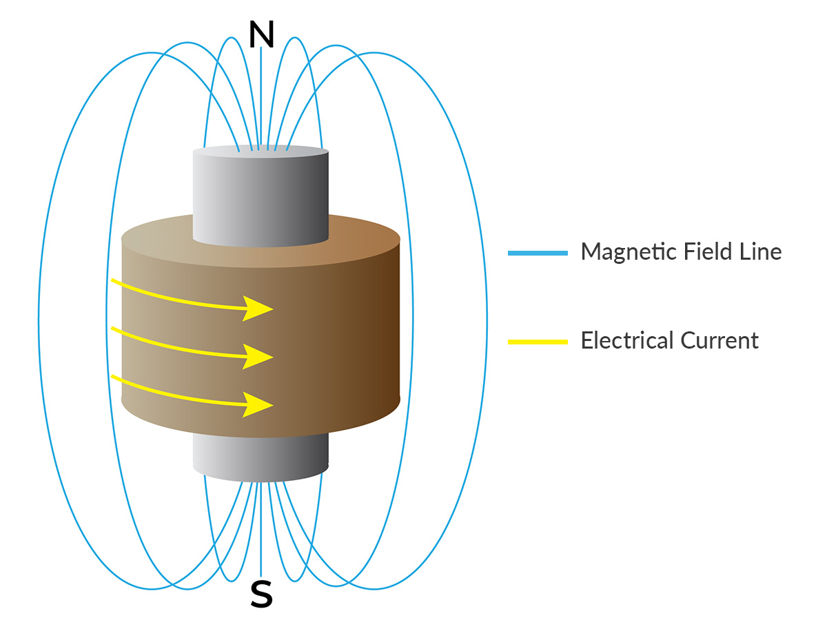 Magnetic Field Produced by Electromagnet