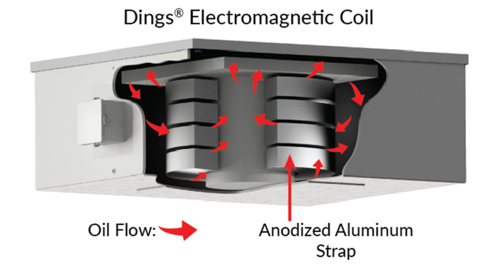 Ding Exclusive Electromagnetic Coil