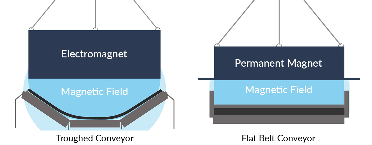 Magnetic Field of Electromagnet vs Permanent Magnet