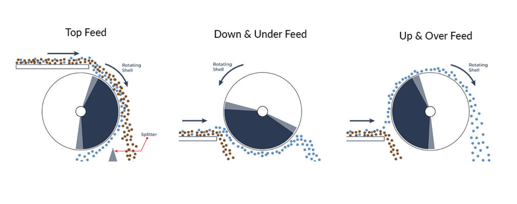 Magnetic drum feed arrangements