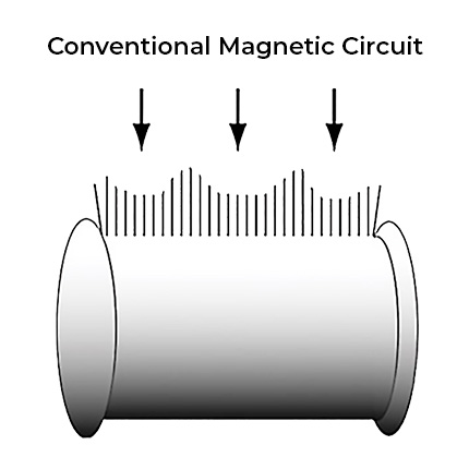 Convention Magnetic Drum/ Pulley Circuit Design